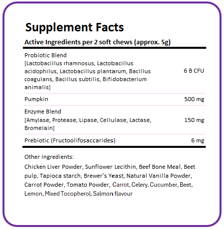 Pro Dog - Pre & Probiotic Supplement For Dogs