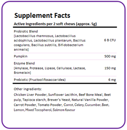 Pro Dog - Pre & Probiotic Supplement For Dogs