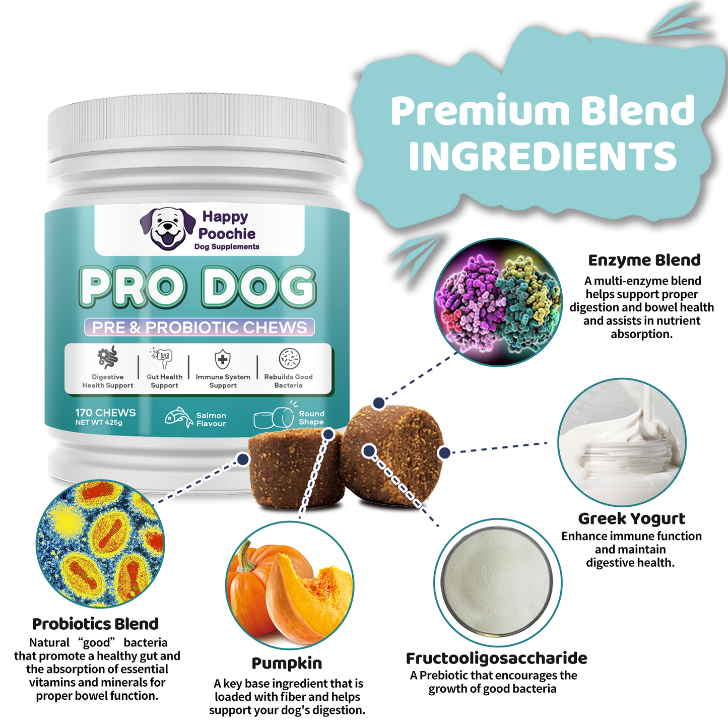 Pro Dog - Pre & Probiotic Supplement For Dogs